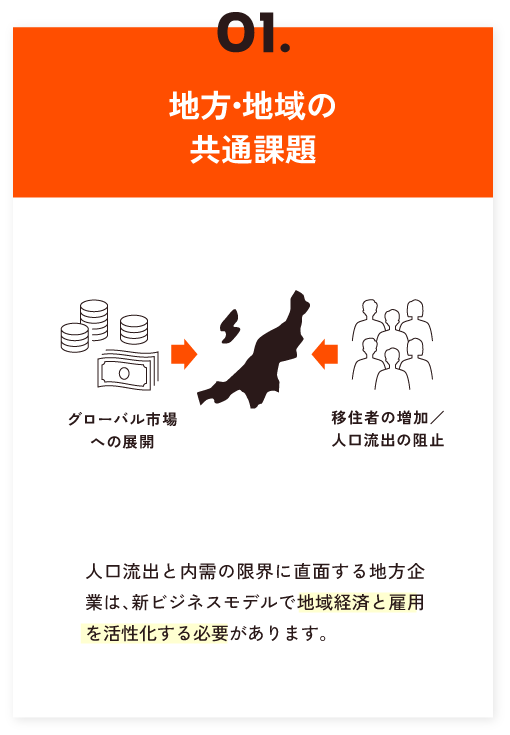 01.地方・地域の共通課題
