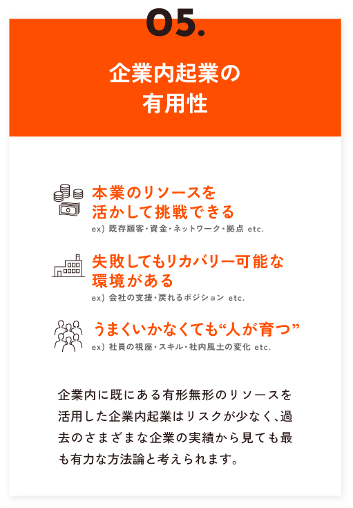 05.企業内起業の有用性