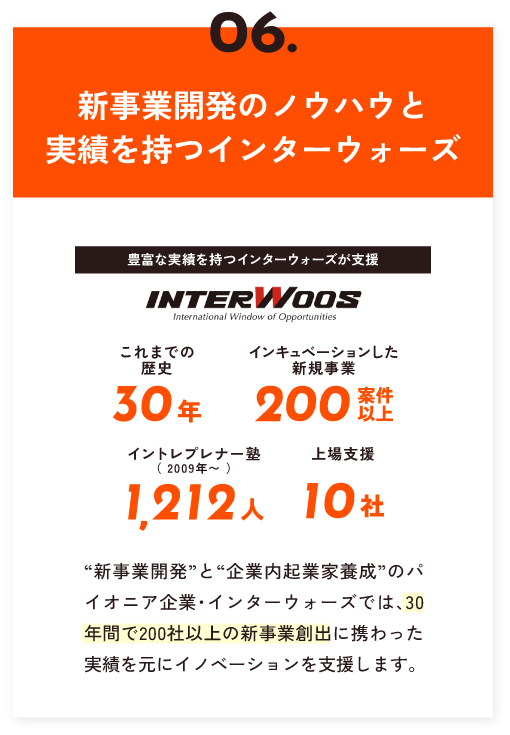 06.新事業開発のノウハウと実績を持つインターウォーズ