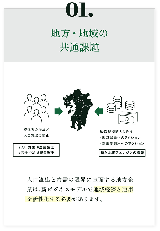 01.地方・地域の共通課題
