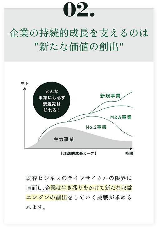 02.企業の持続的成長を支えるのは新事業創出