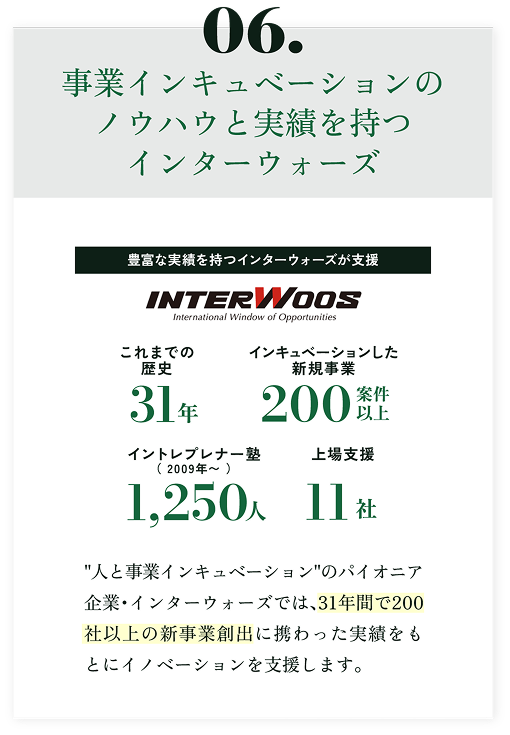 06.新事業開発のノウハウと実績を持つインターウォーズ