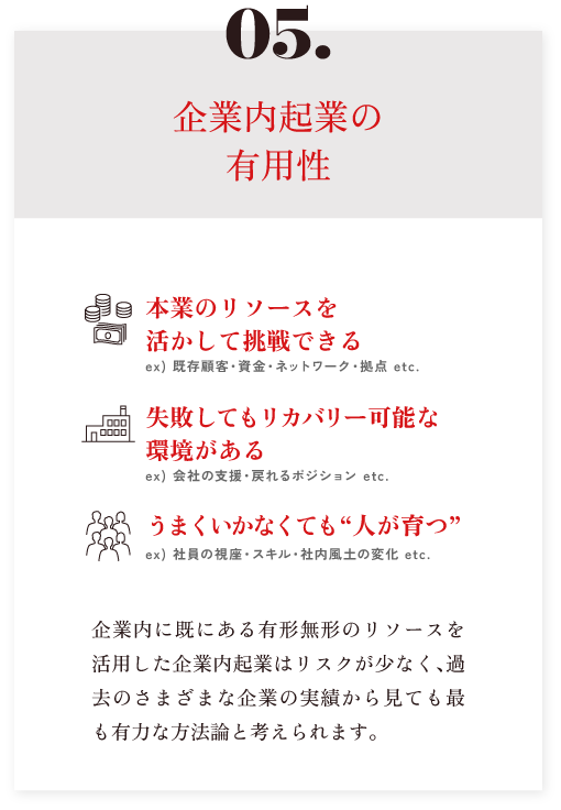 05.企業内起業の有用性