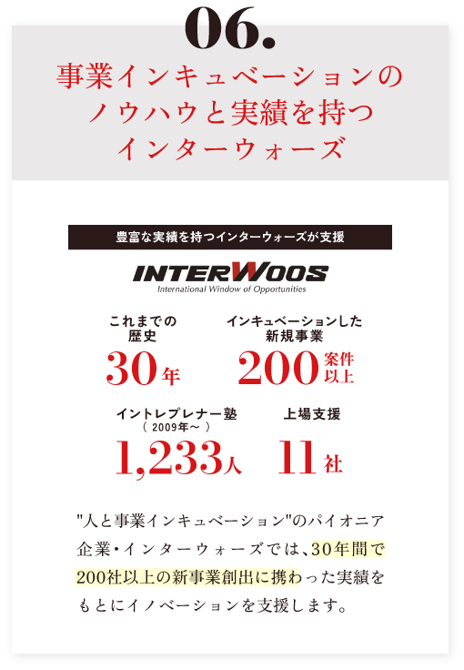 06.新事業開発のノウハウと実績を持つインターウォーズ