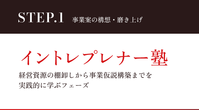 STEP.1 事業案の構想・磨き上げ イントレプレナー塾