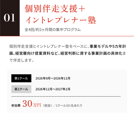 個別伴走支援＋イントレプレナー塾