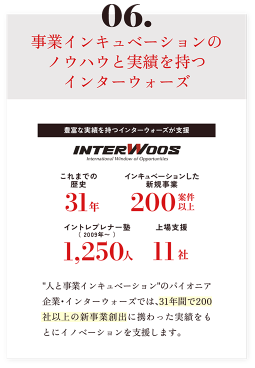 06.新事業開発のノウハウと実績を持つインターウォーズ